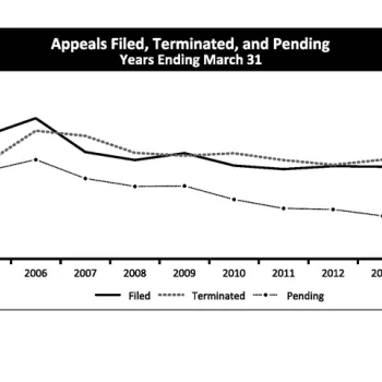 Appeals Filed, Terminated, and Pending Years Ending March 31