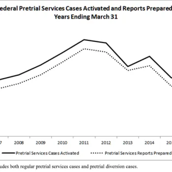 Pretrial Services Cases Activated March 2016