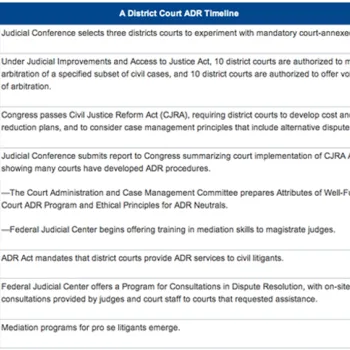 A District Court ADR Timeline