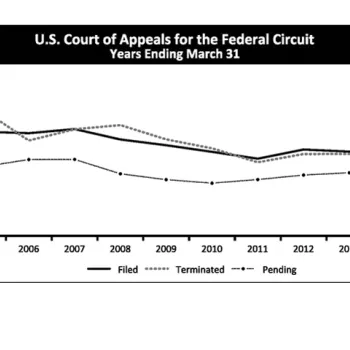 U.S. Court of Appeals for the Federal Circuit Years Ending March 31