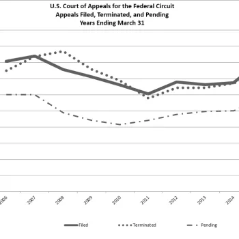 U.S. Court of Appeals for the Federal Circuit