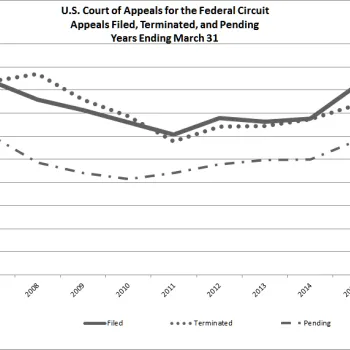 Appeals Federal Circuit