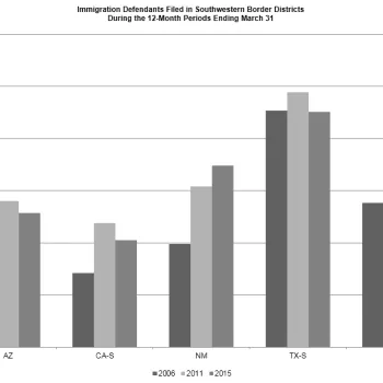 Immigration Defendants Filed in Southwestern Border Districts