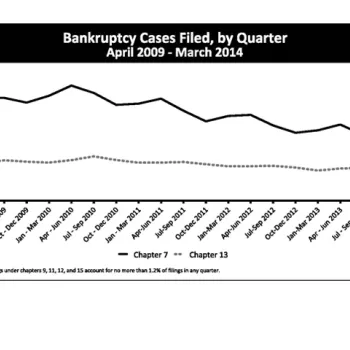 Bankruptcy Cases Filed, by Quarter April 2009 - March 2014