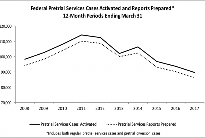 Caseload Statistics 2017 Charts - Federal Judicial Caseload Statistics ...