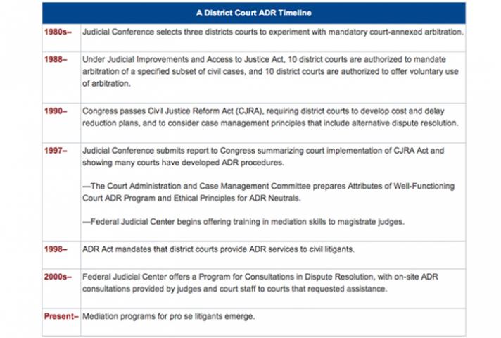 Alternative Dispute Resolution Now An Established Practice In Federal ...